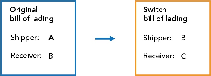 Insight switch Bill